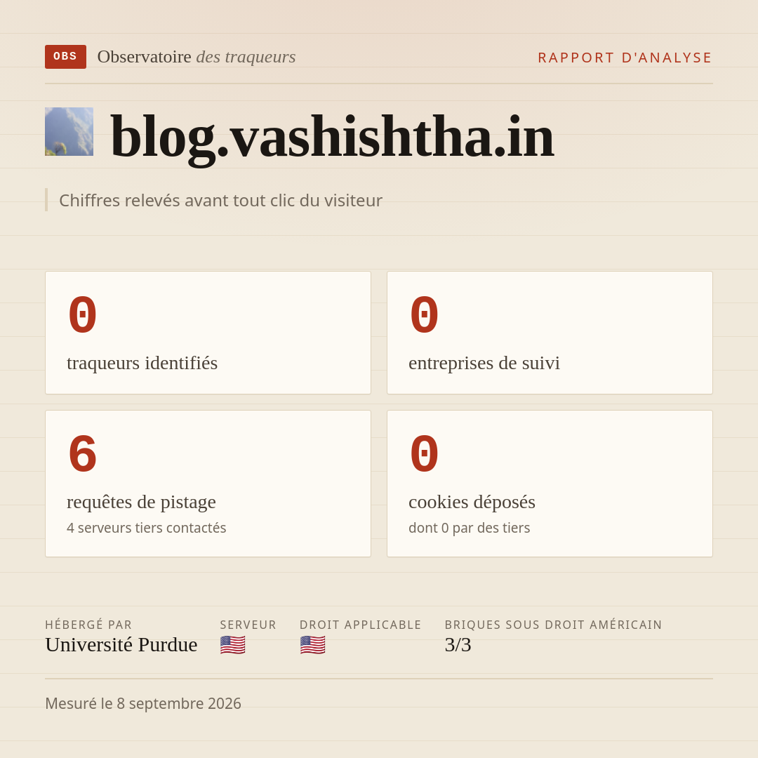 blog.vashishtha.in : 0 traqueurs identifiés, 0 entreprises de suivi, 6 requêtes de pistage. Chiffres relevés avant tout clic du visiteur.