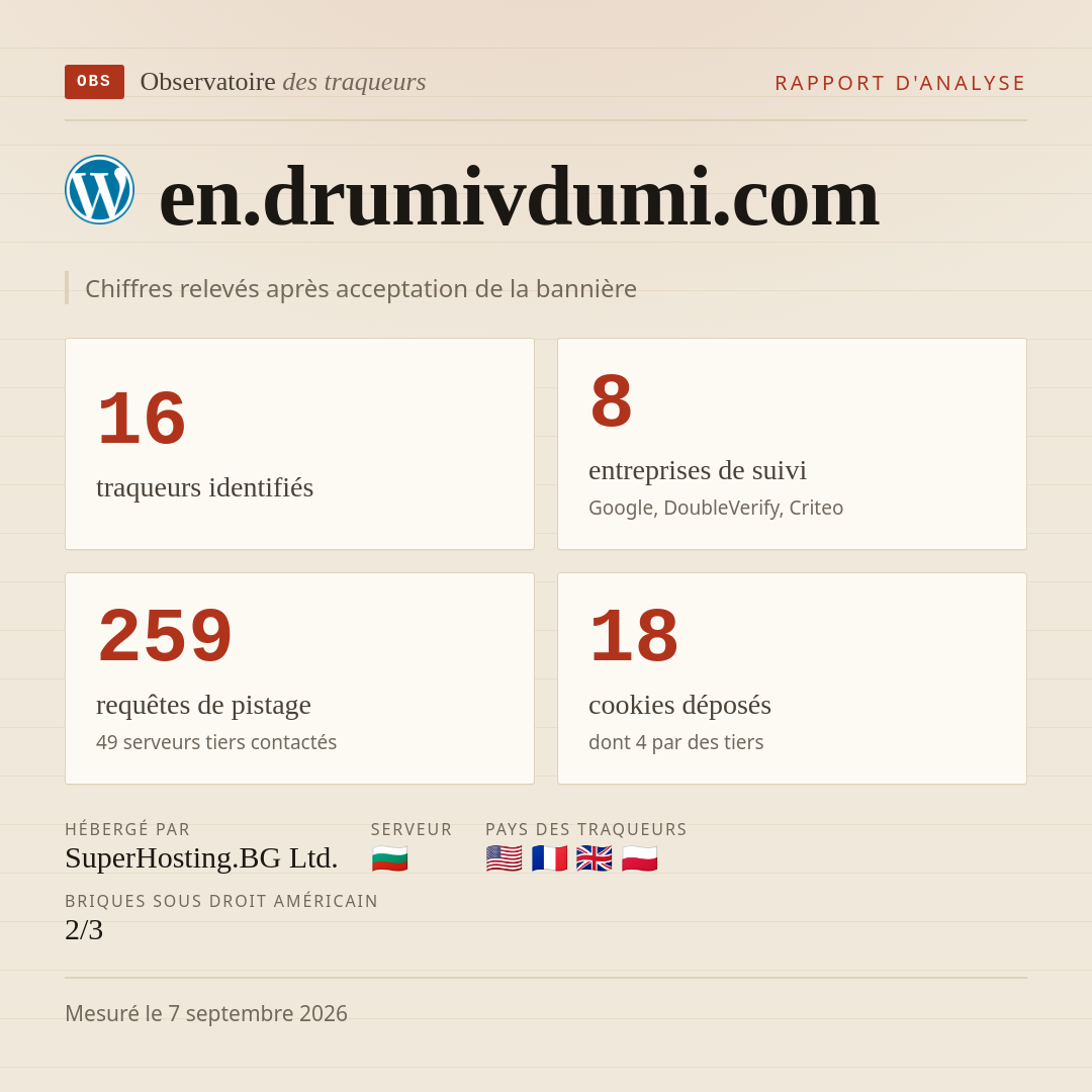 en.drumivdumi.com : 16 traqueurs identifiés, 8 entreprises de suivi, 259 requêtes de pistage. Chiffres relevés après acceptation de la bannière.