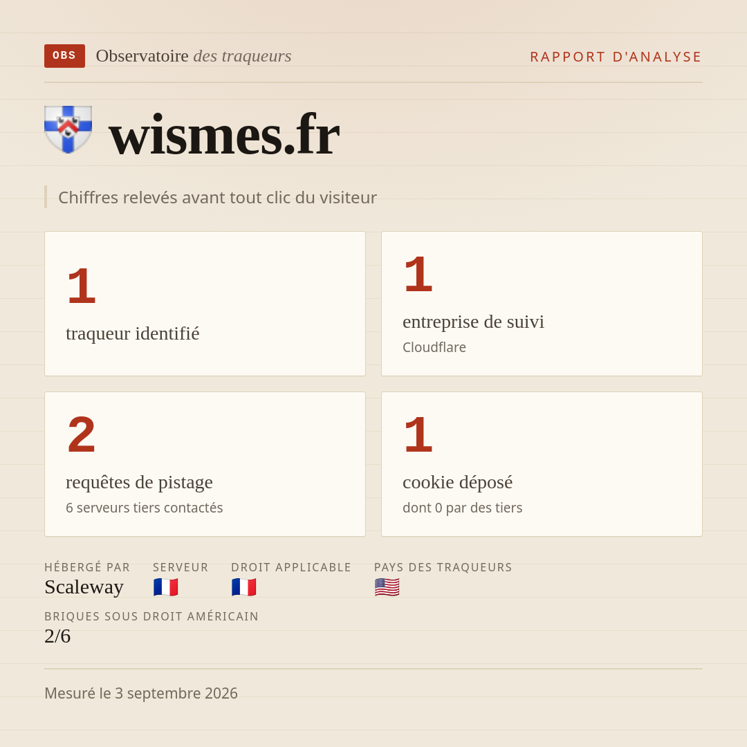 wismes.fr : 1 traqueur identifié, 1 entreprise de suivi, 2 requêtes de pistage. Chiffres relevés avant tout clic du visiteur.