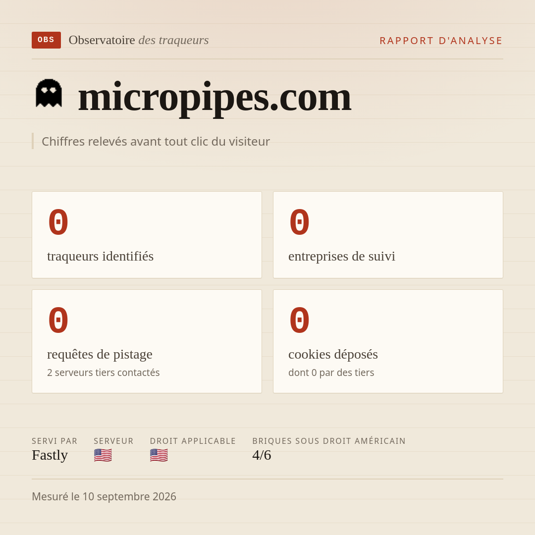 micropipes.com : 0 traqueurs identifiés, 0 entreprises de suivi, 0 requêtes de pistage. Chiffres relevés avant tout clic du visiteur.