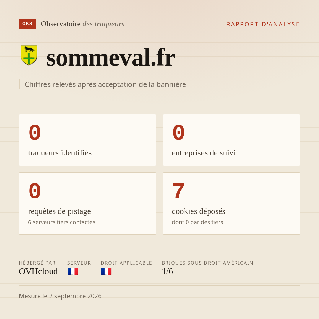sommeval.fr : 0 traqueurs identifiés, 0 entreprises de suivi, 0 requêtes de pistage. Chiffres relevés après acceptation de la bannière.