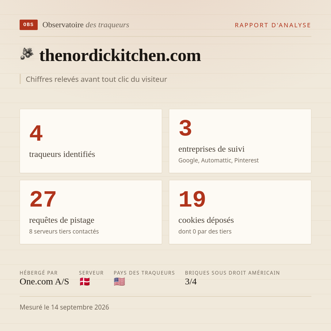 thenordickitchen.com : 4 traqueurs identifiés, 3 entreprises de suivi, 27 requêtes de pistage. Chiffres relevés avant tout clic du visiteur.