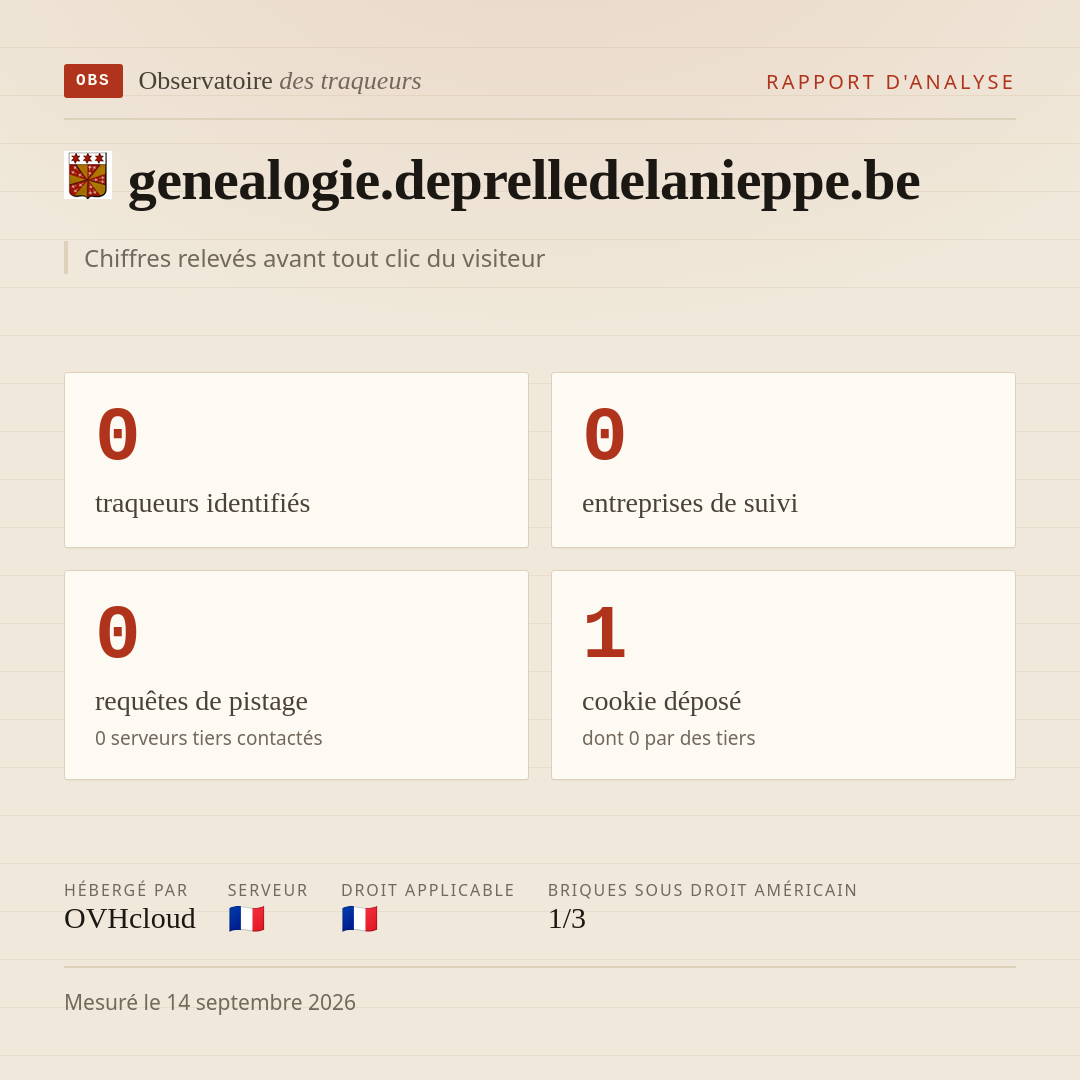 genealogie.deprelledelanieppe.be : 0 traqueurs identifiés, 0 entreprises de suivi, 0 requêtes de pistage. Chiffres relevés avant tout clic du visiteur.