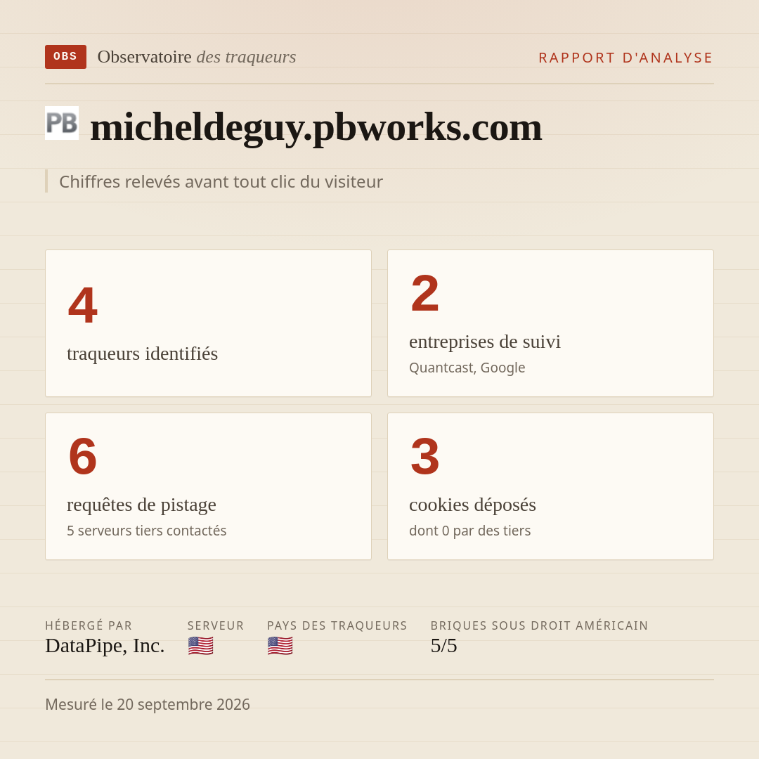 micheldeguy.pbworks.com : 4 traqueurs identifiés, 2 entreprises de suivi, 6 requêtes de pistage. Chiffres relevés avant tout clic du visiteur.