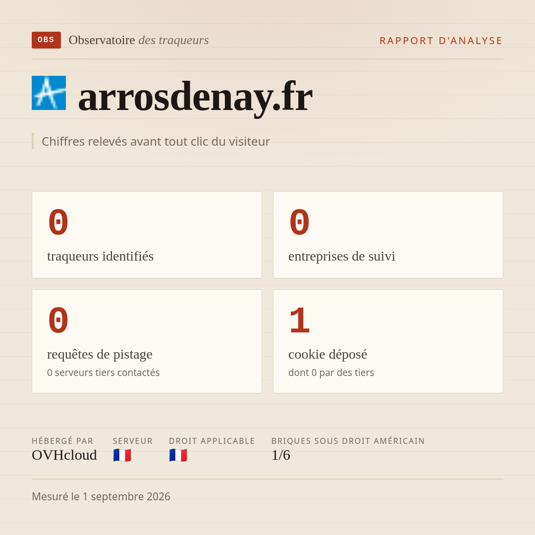 arrosdenay.fr : 0 traqueurs identifiés, 0 entreprises de suivi, 0 requêtes de pistage. Chiffres relevés avant tout clic du visiteur.