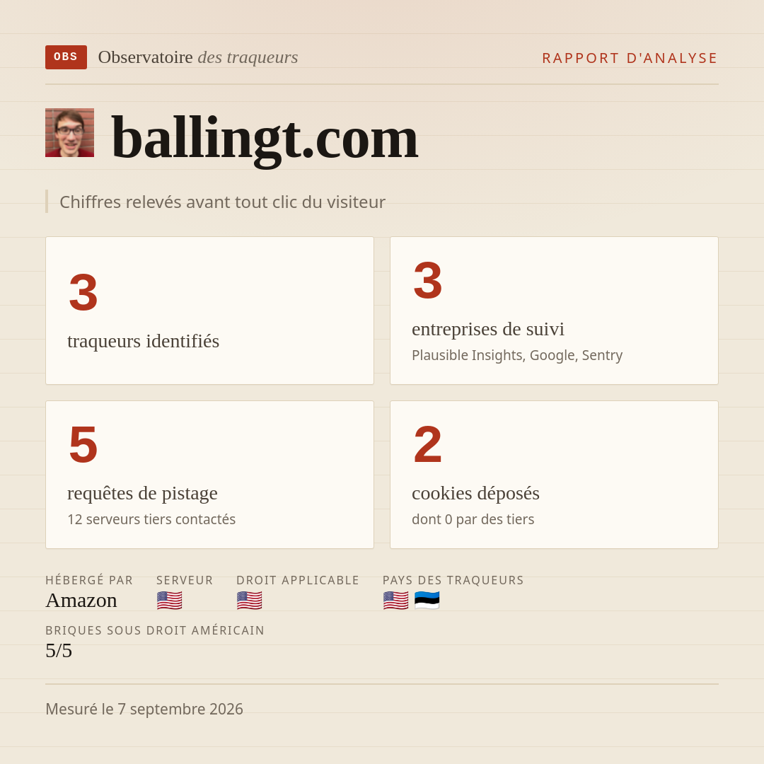 ballingt.com : 3 traqueurs identifiés, 3 entreprises de suivi, 5 requêtes de pistage. Chiffres relevés avant tout clic du visiteur.