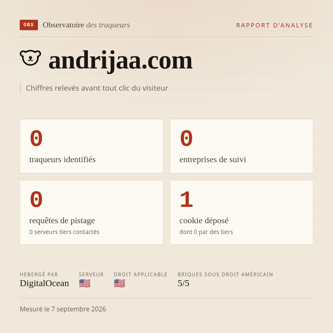 andrijaa.com : 0 traqueurs identifiés, 0 entreprises de suivi, 0 requêtes de pistage. Chiffres relevés avant tout clic du visiteur.