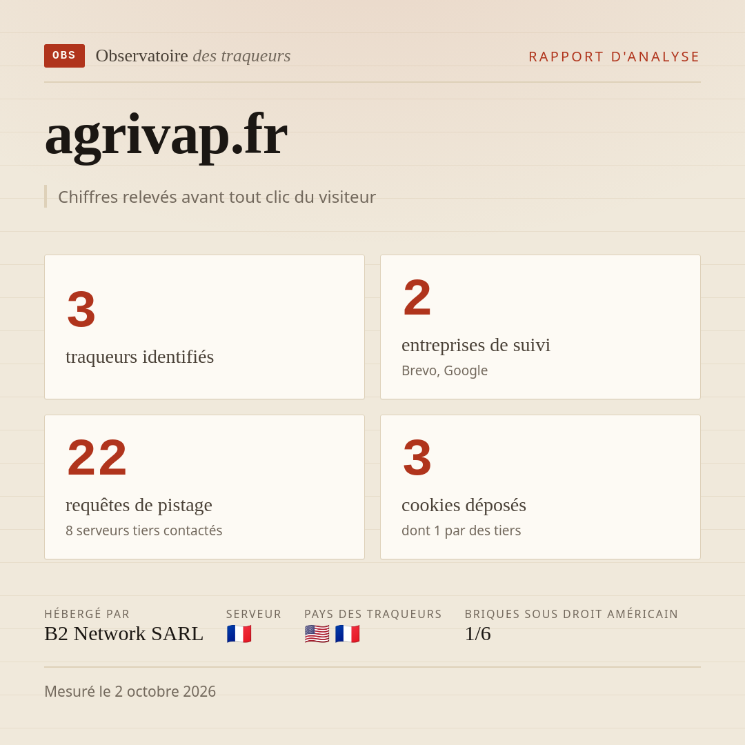 agrivap.fr : 3 traqueurs identifiés, 2 entreprises de suivi, 22 requêtes de pistage. Chiffres relevés avant tout clic du visiteur.