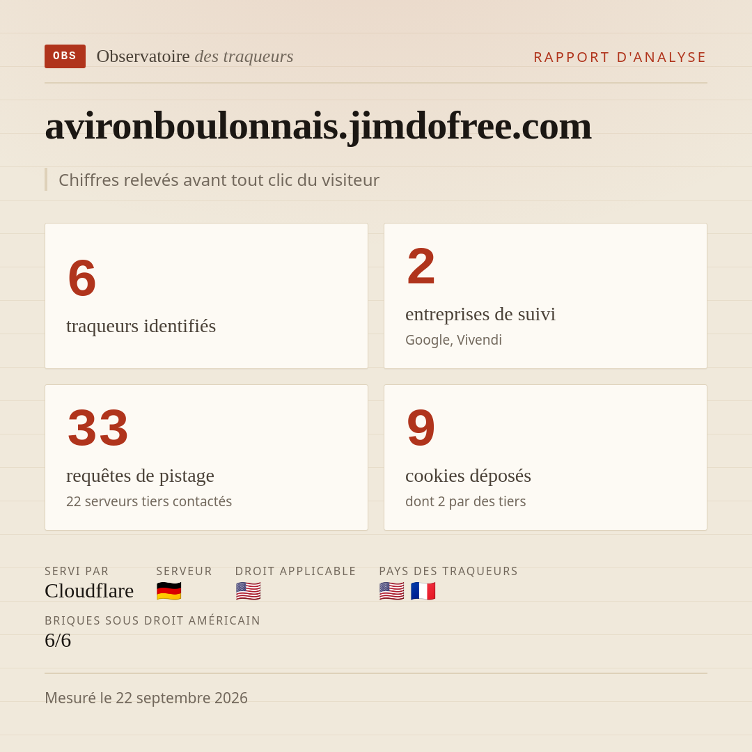 avironboulonnais.jimdofree.com : 6 traqueurs identifiés, 2 entreprises de suivi, 33 requêtes de pistage. Chiffres relevés avant tout clic du visiteur.