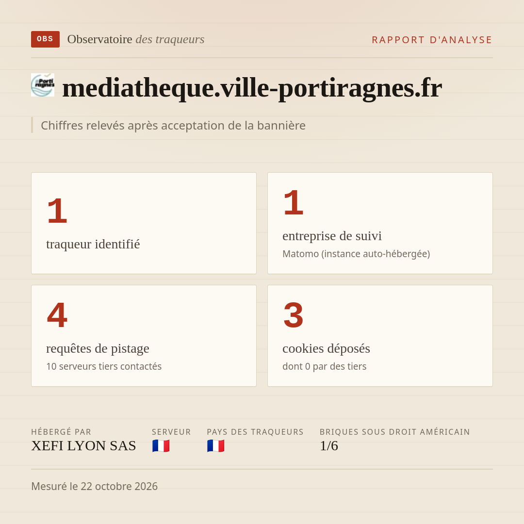 mediatheque.ville-portiragnes.fr : 1 traqueur identifié, 1 entreprise de suivi, 4 requêtes de pistage. Chiffres relevés après acceptation de la bannière.