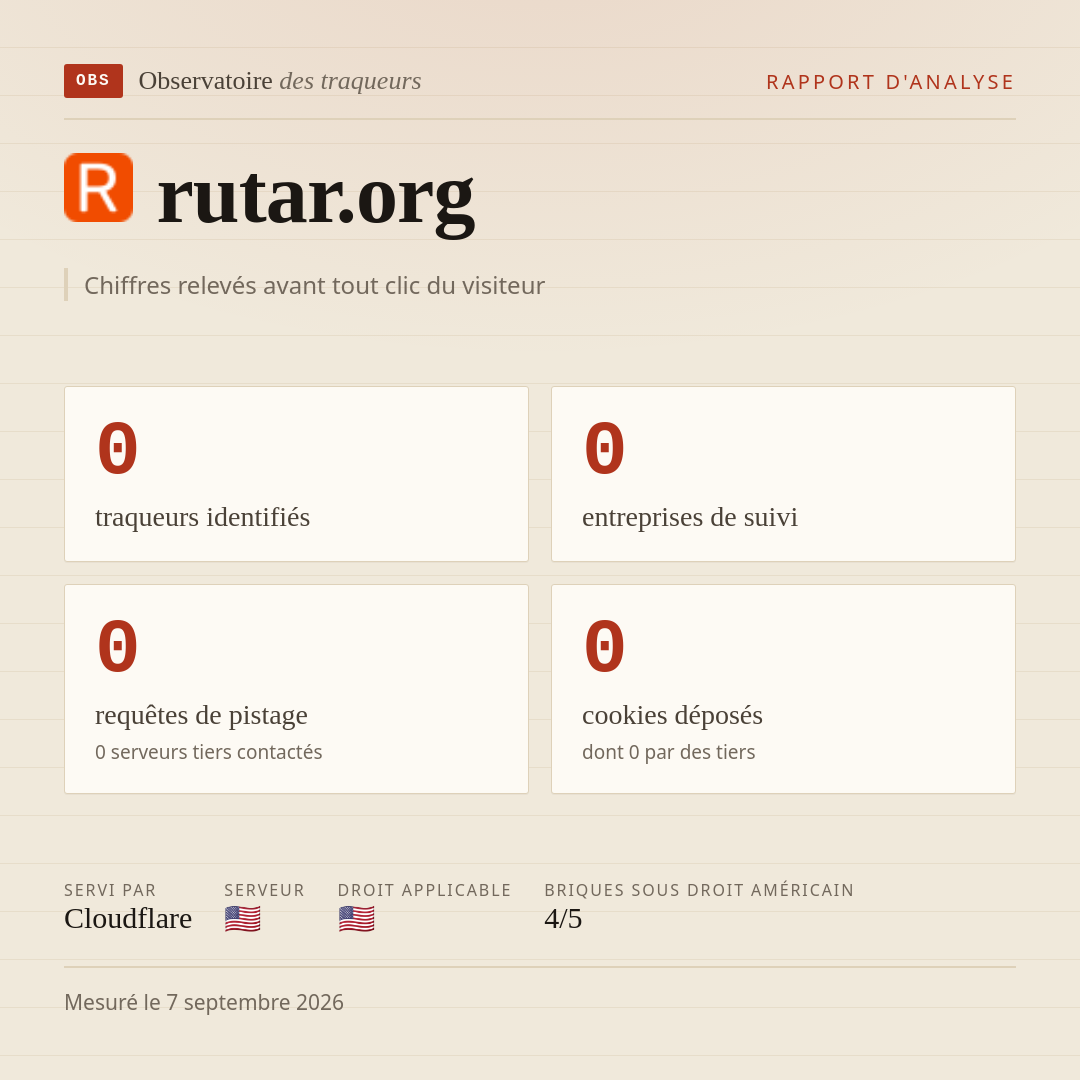 rutar.org : 0 traqueurs identifiés, 0 entreprises de suivi, 0 requêtes de pistage. Chiffres relevés avant tout clic du visiteur.