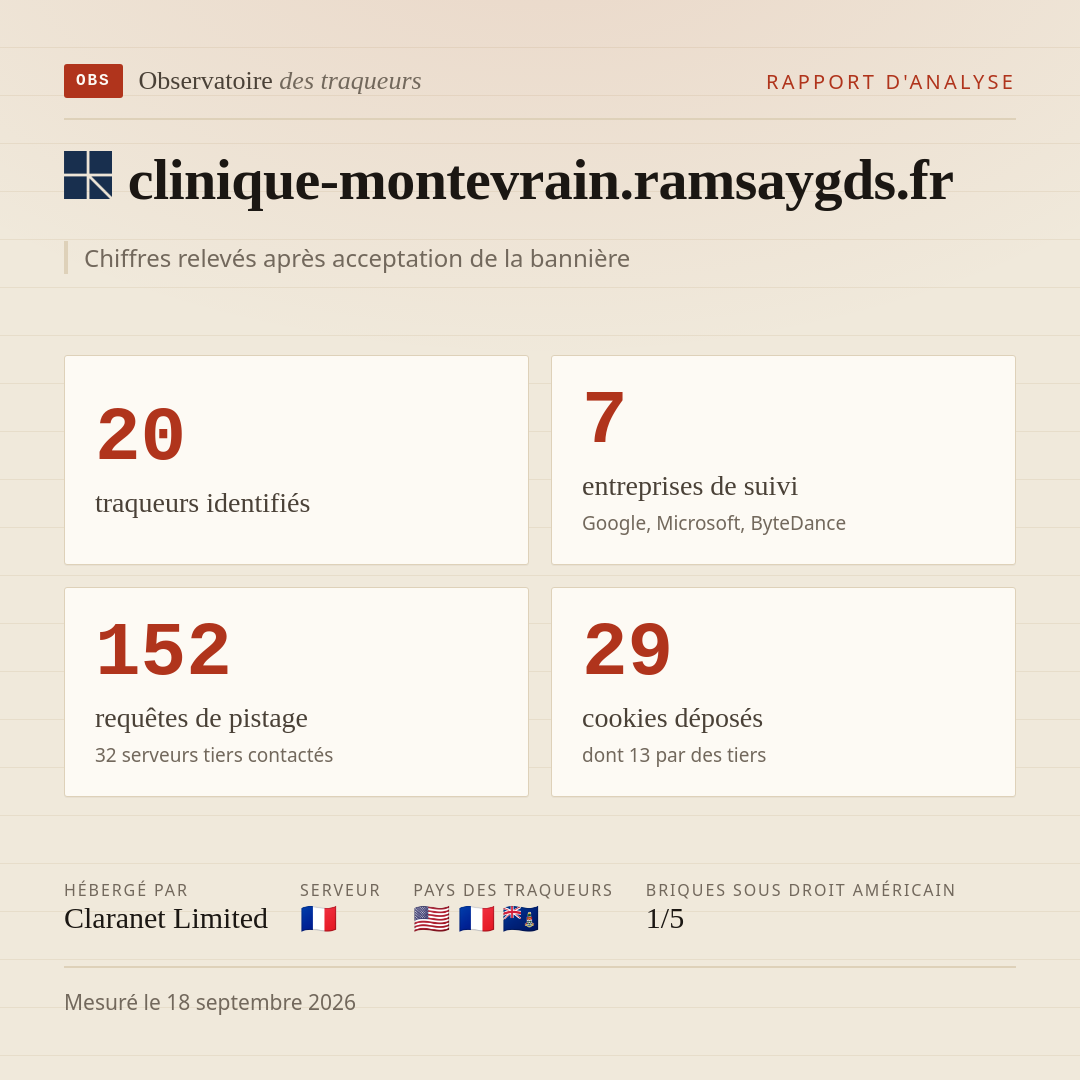 clinique-montevrain.ramsaygds.fr : 20 traqueurs identifiés, 7 entreprises de suivi, 152 requêtes de pistage. Chiffres relevés après acceptation de la bannière.