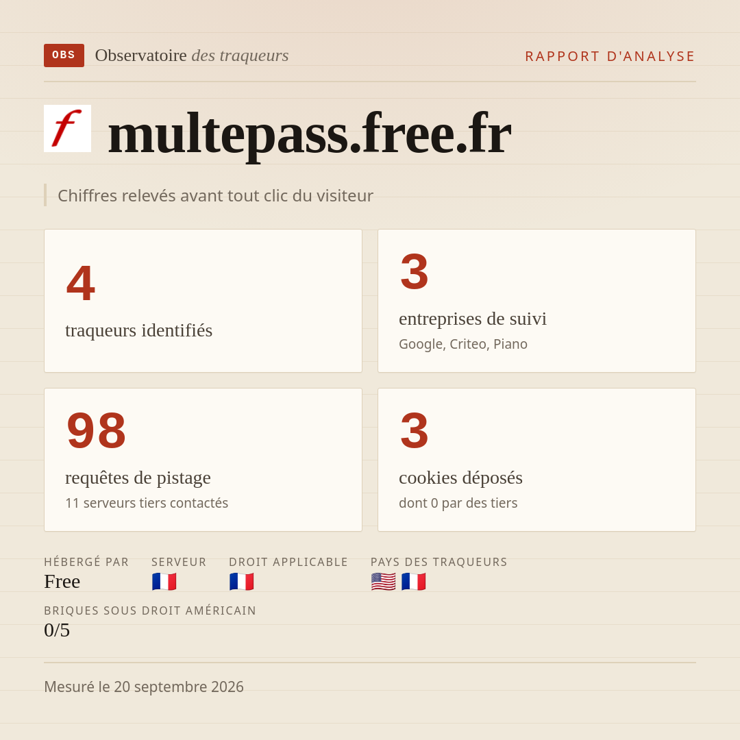 multepass.free.fr : 4 traqueurs identifiés, 3 entreprises de suivi, 98 requêtes de pistage. Chiffres relevés avant tout clic du visiteur.