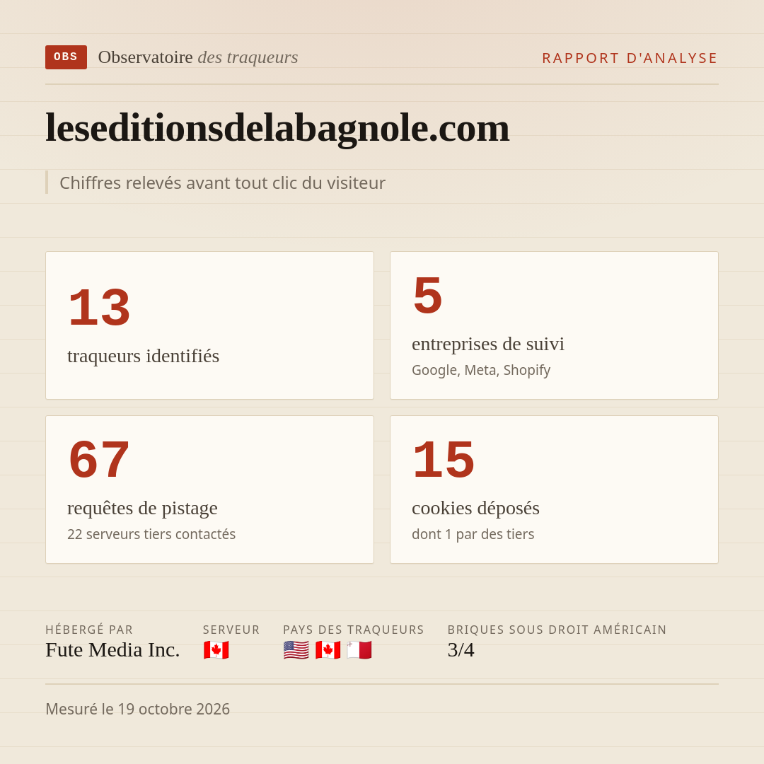 leseditionsdelabagnole.com : 13 traqueurs identifiés, 5 entreprises de suivi, 67 requêtes de pistage. Chiffres relevés avant tout clic du visiteur.