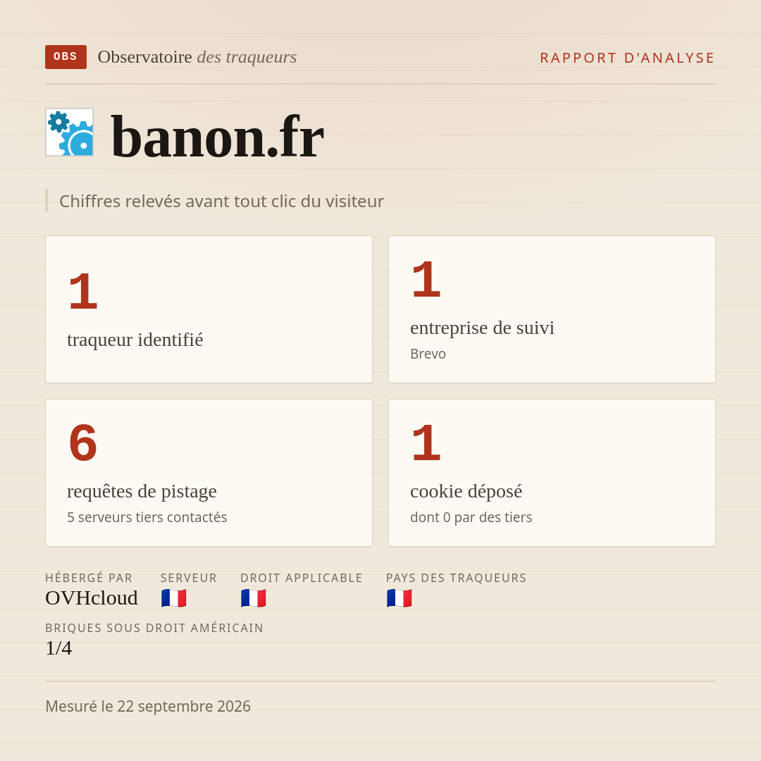banon.fr : 1 traqueur identifié, 1 entreprise de suivi, 6 requêtes de pistage. Chiffres relevés avant tout clic du visiteur.