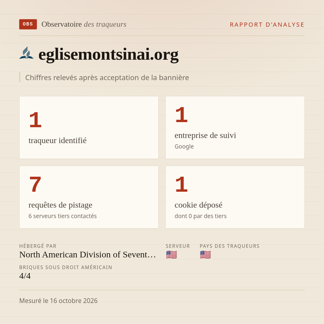 eglisemontsinai.org : 1 traqueur identifié, 1 entreprise de suivi, 7 requêtes de pistage. Chiffres relevés après acceptation de la bannière.