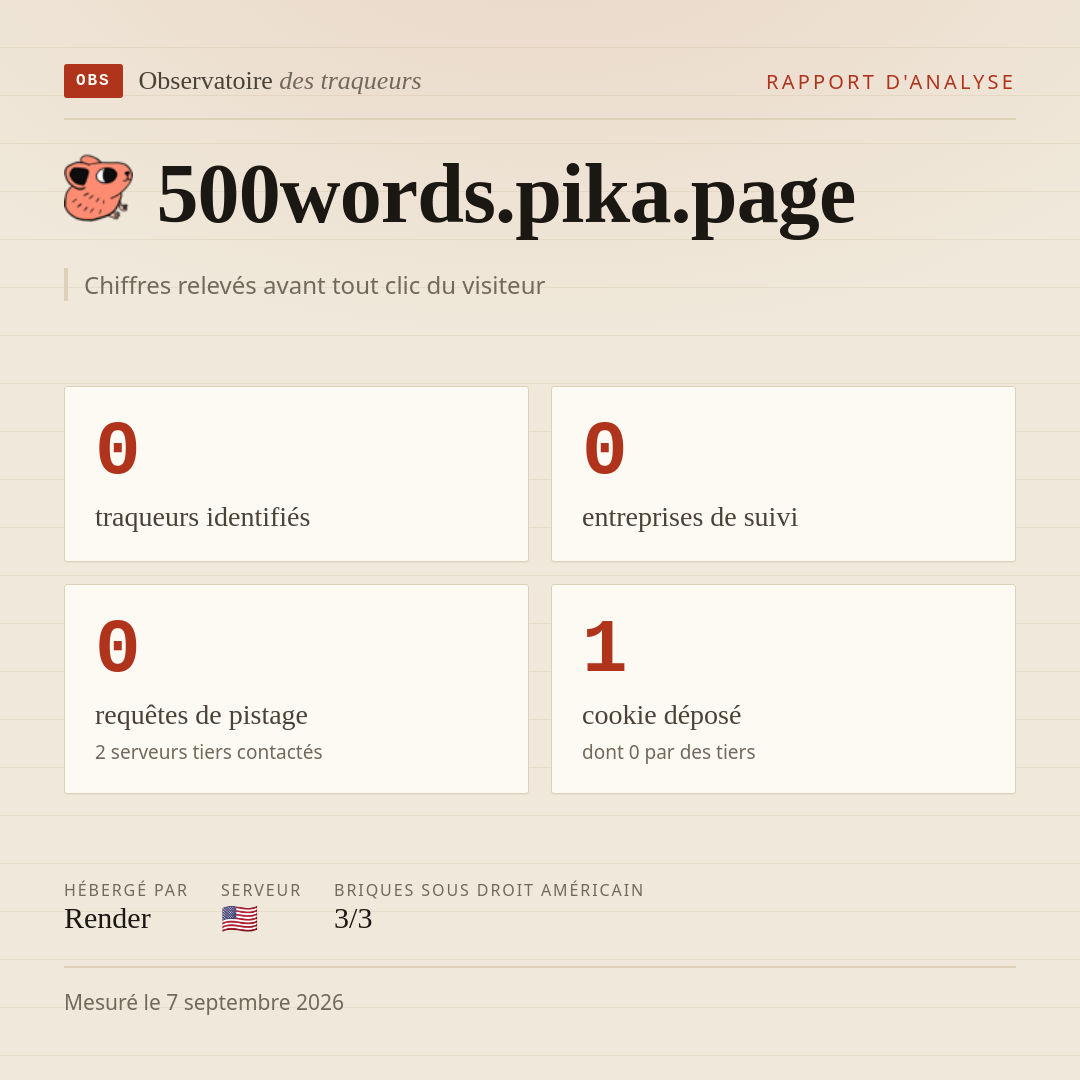 500words.pika.page : 0 traqueurs identifiés, 0 entreprises de suivi, 0 requêtes de pistage. Chiffres relevés avant tout clic du visiteur.