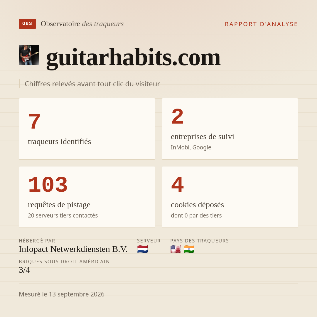 guitarhabits.com : 7 traqueurs identifiés, 2 entreprises de suivi, 103 requêtes de pistage. Chiffres relevés avant tout clic du visiteur.