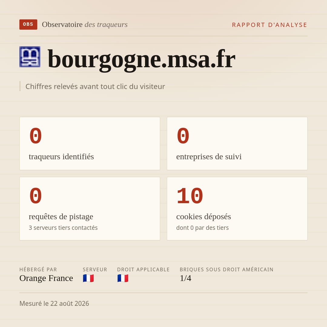 bourgogne.msa.fr : 0 traqueurs identifiés, 0 entreprises de suivi, 0 requêtes de pistage. Chiffres relevés avant tout clic du visiteur.