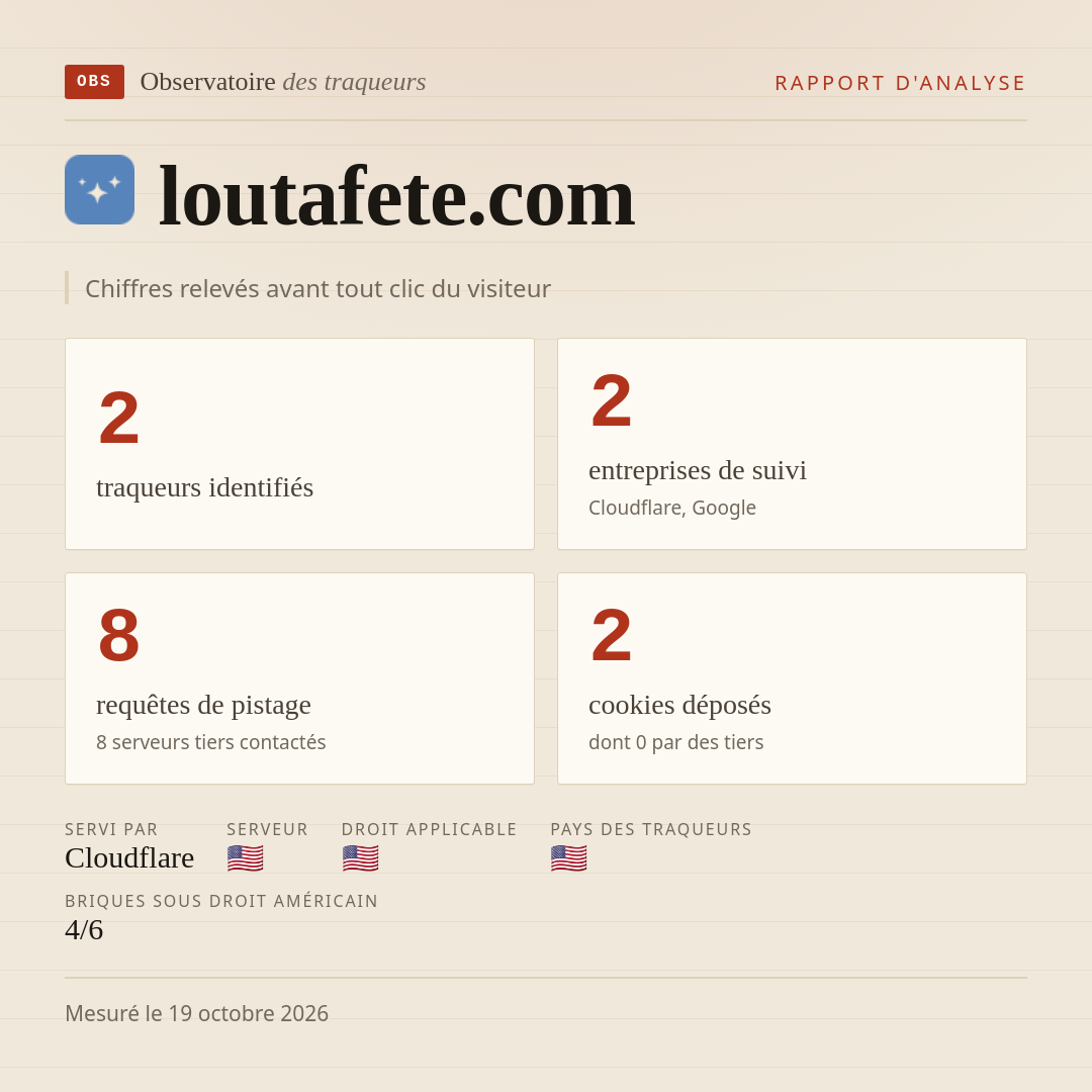 loutafete.com : 2 traqueurs identifiés, 2 entreprises de suivi, 8 requêtes de pistage. Chiffres relevés avant tout clic du visiteur.