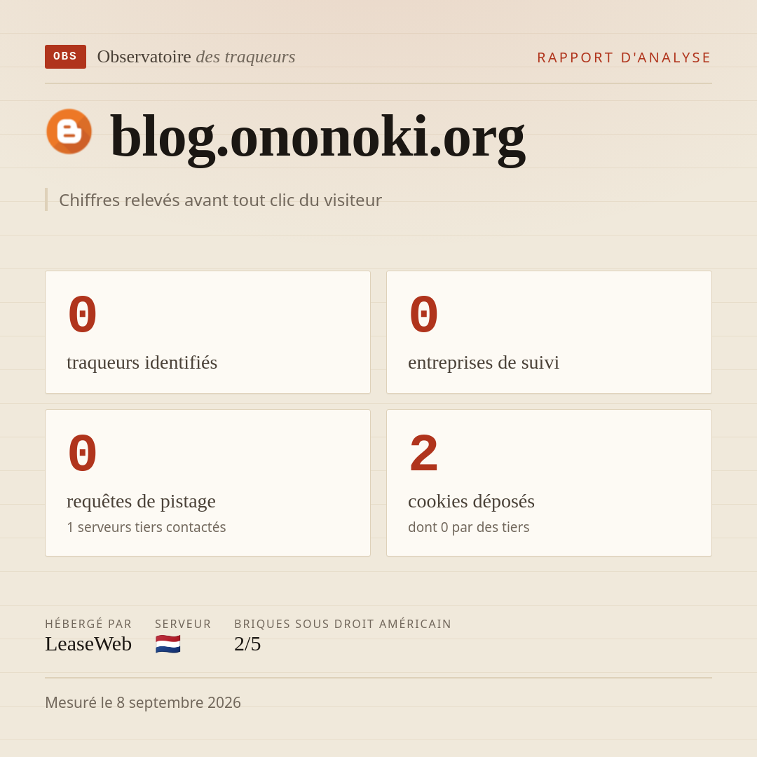 blog.ononoki.org : 0 traqueurs identifiés, 0 entreprises de suivi, 0 requêtes de pistage. Chiffres relevés avant tout clic du visiteur.