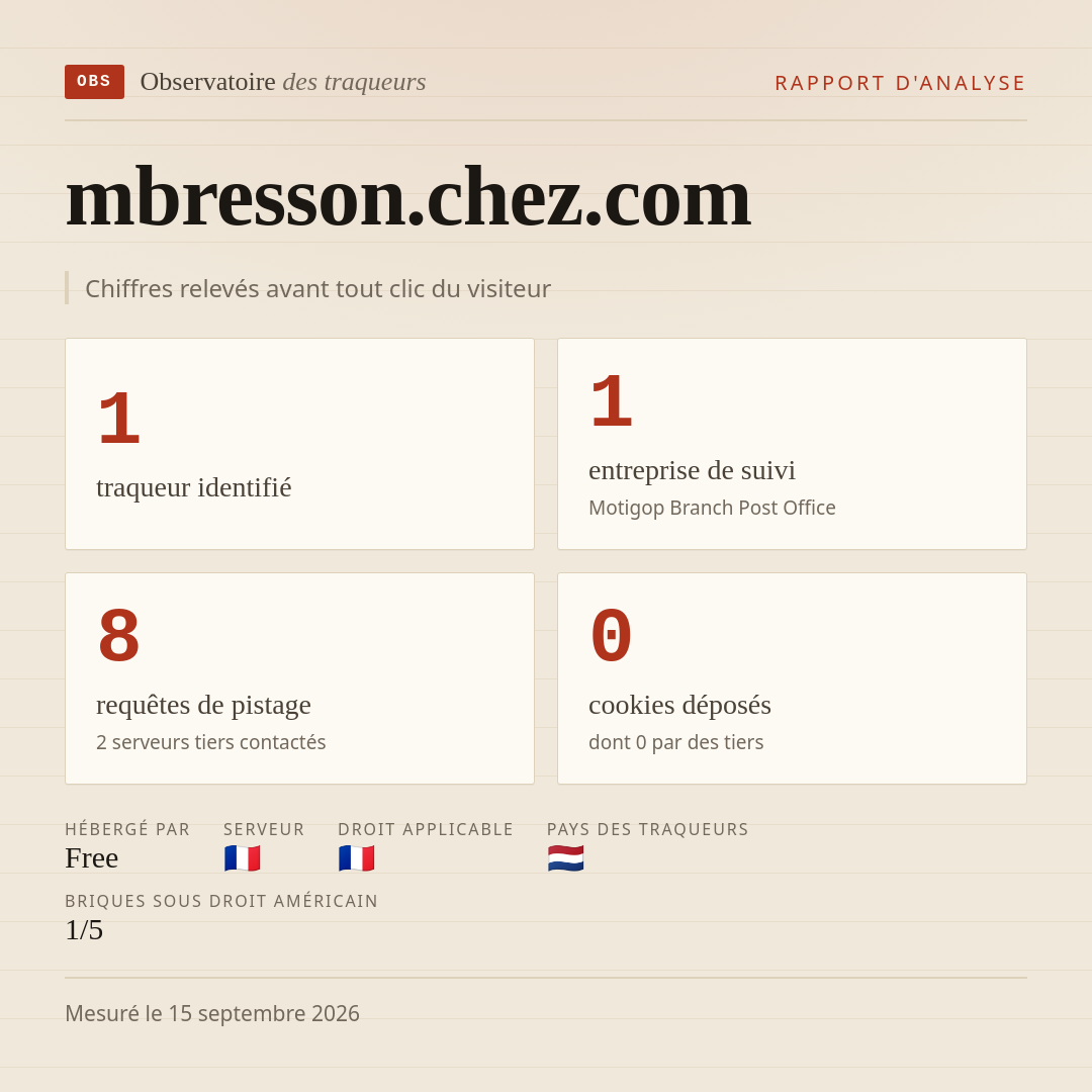 mbresson.chez.com : 1 traqueur identifié, 1 entreprise de suivi, 8 requêtes de pistage. Chiffres relevés avant tout clic du visiteur.