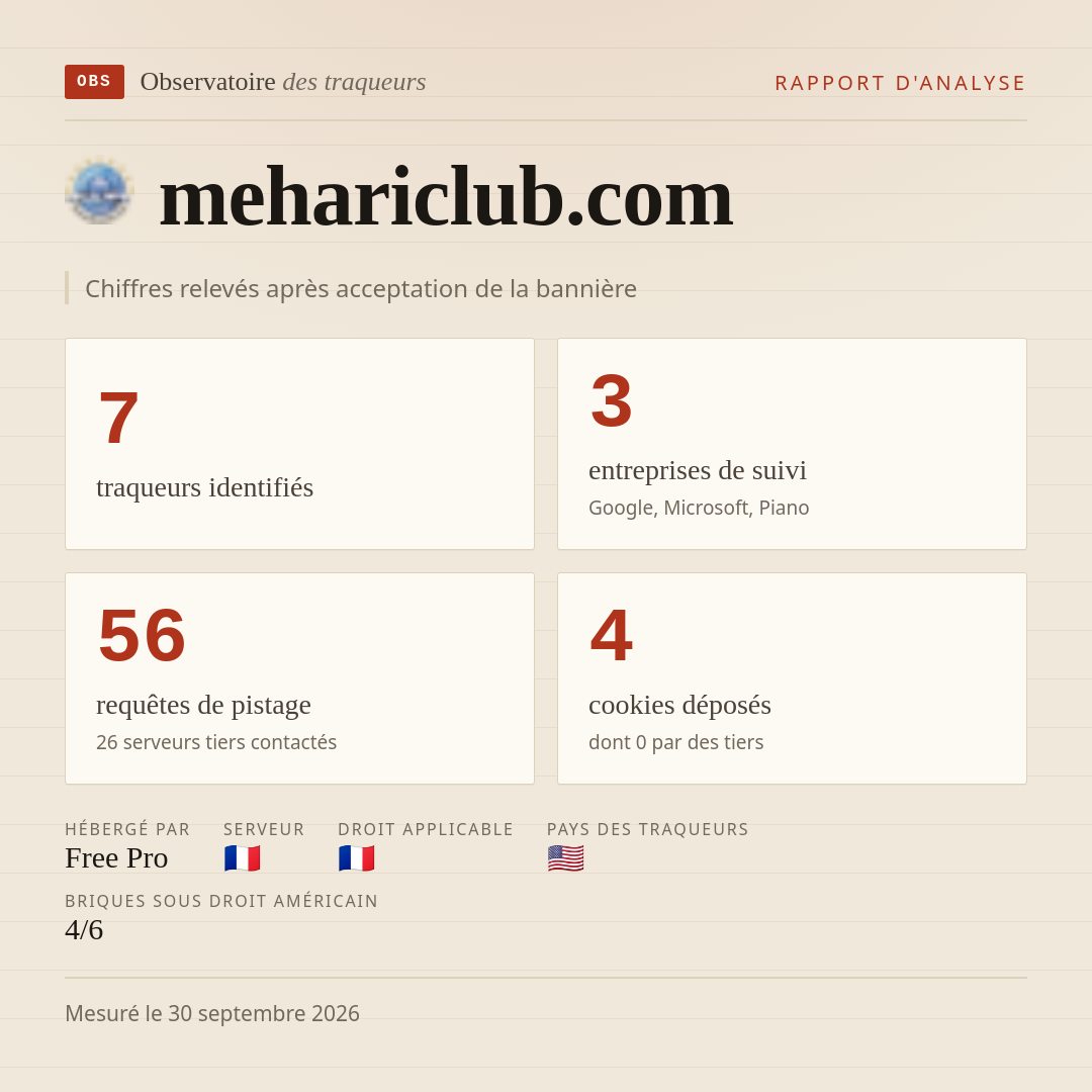 mehariclub.com : 7 traqueurs identifiés, 3 entreprises de suivi, 56 requêtes de pistage. Chiffres relevés après acceptation de la bannière.