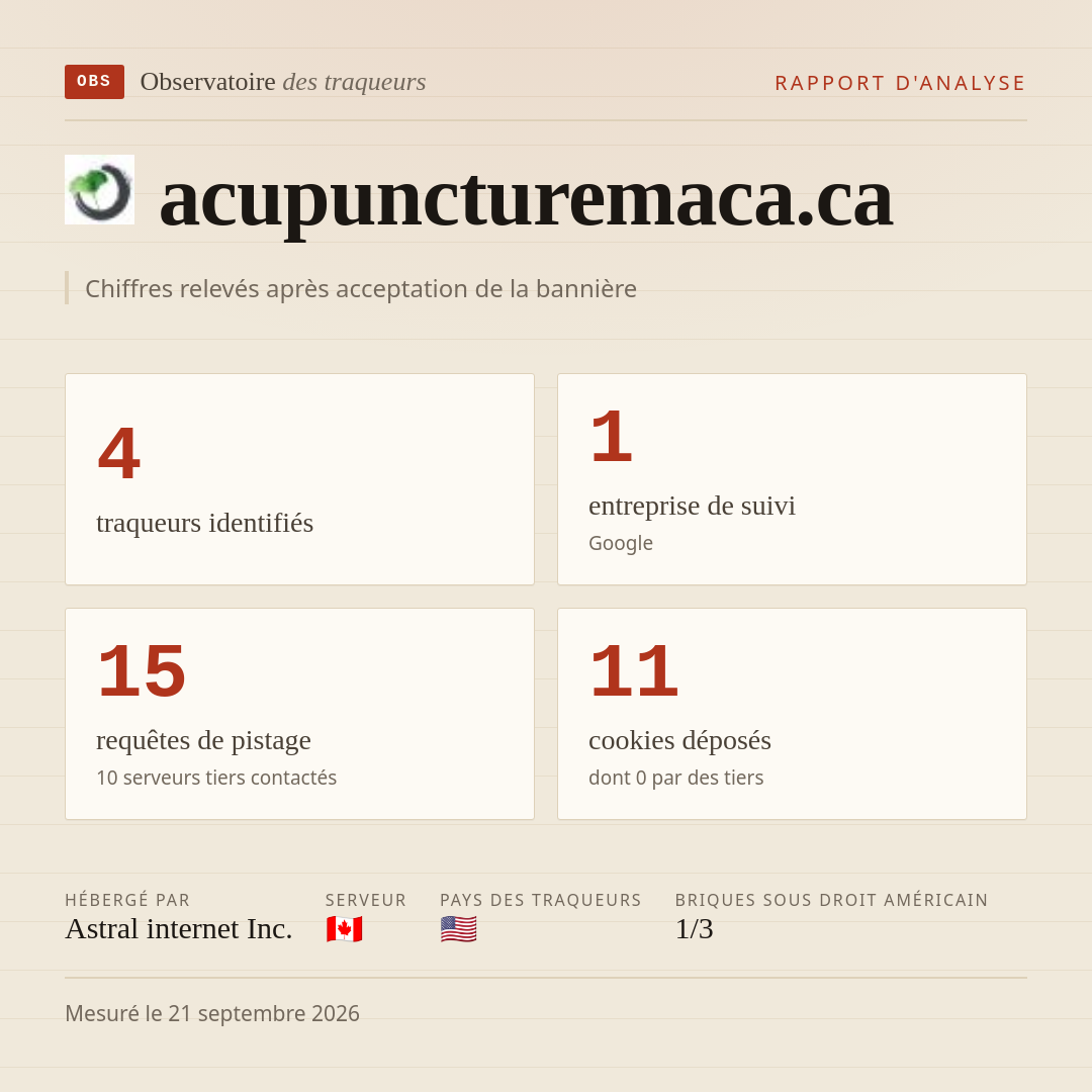 acupuncturemaca.ca : 4 traqueurs identifiés, 1 entreprise de suivi, 15 requêtes de pistage. Chiffres relevés après acceptation de la bannière.