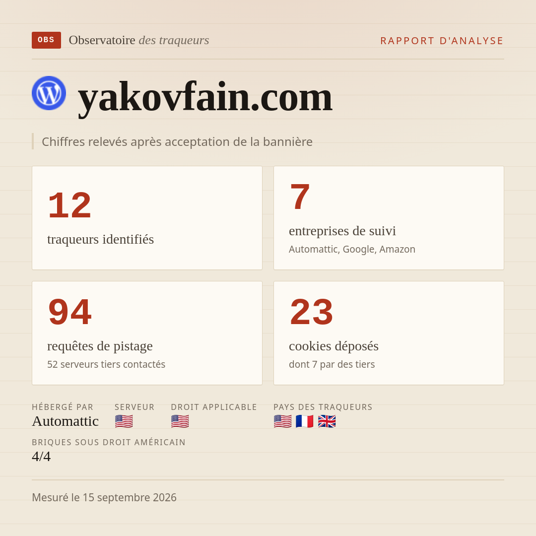 yakovfain.com : 12 traqueurs identifiés, 7 entreprises de suivi, 94 requêtes de pistage. Chiffres relevés après acceptation de la bannière.