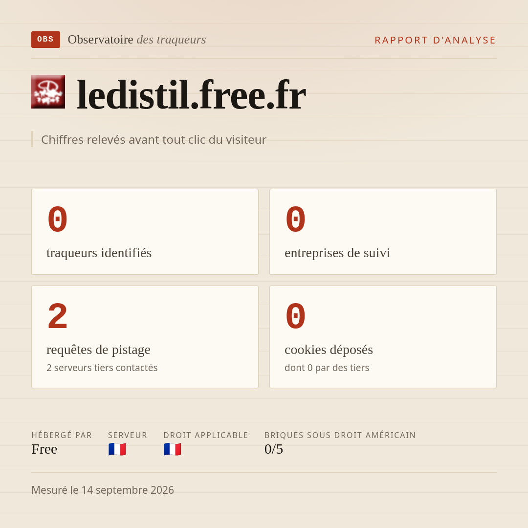 ledistil.free.fr : 0 traqueurs identifiés, 0 entreprises de suivi, 2 requêtes de pistage. Chiffres relevés avant tout clic du visiteur.