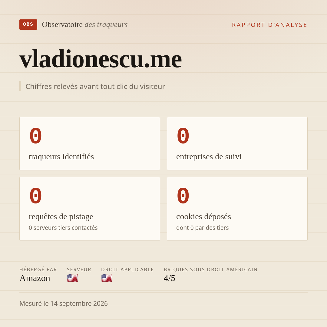 vladionescu.me : 0 traqueurs identifiés, 0 entreprises de suivi, 0 requêtes de pistage. Chiffres relevés avant tout clic du visiteur.