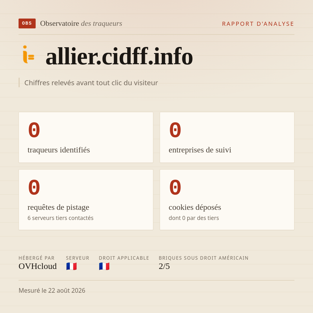 allier.cidff.info : 0 traqueurs identifiés, 0 entreprises de suivi, 0 requêtes de pistage. Chiffres relevés avant tout clic du visiteur.