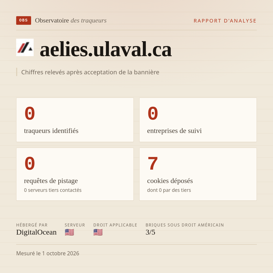 aelies.ulaval.ca : 0 traqueurs identifiés, 0 entreprises de suivi, 0 requêtes de pistage. Chiffres relevés après acceptation de la bannière.