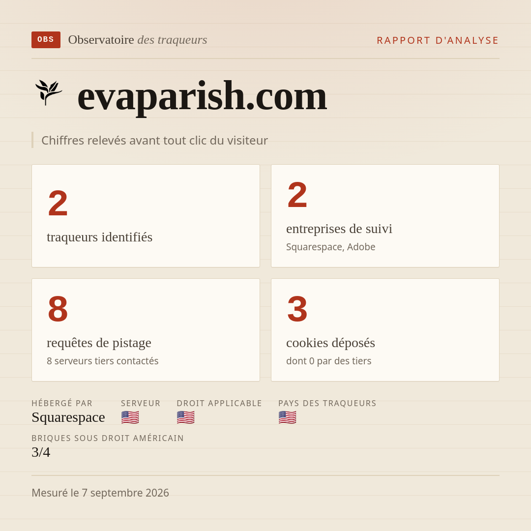 evaparish.com : 2 traqueurs identifiés, 2 entreprises de suivi, 8 requêtes de pistage. Chiffres relevés avant tout clic du visiteur.