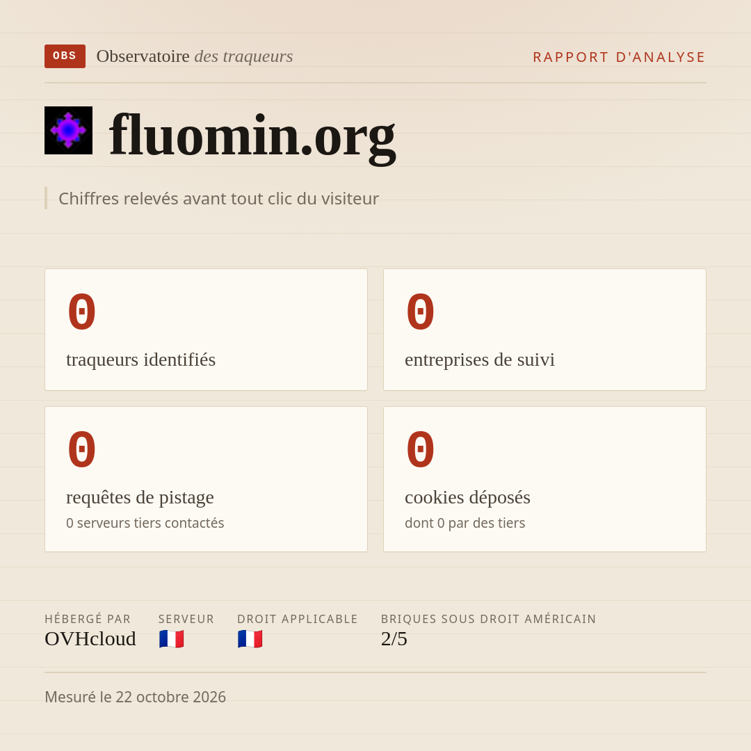 fluomin.org : 0 traqueurs identifiés, 0 entreprises de suivi, 0 requêtes de pistage. Chiffres relevés avant tout clic du visiteur.