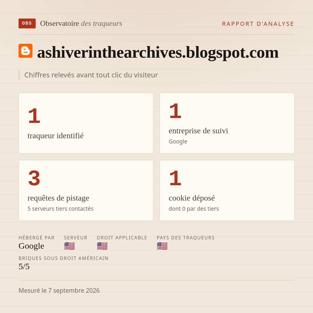 ashiverinthearchives.blogspot.com : 1 traqueur identifié, 1 entreprise de suivi, 3 requêtes de pistage. Chiffres relevés avant tout clic du visiteur.