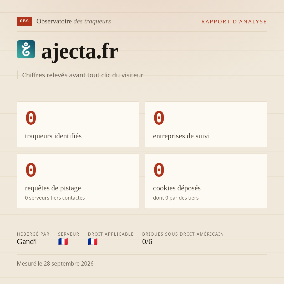 ajecta.fr : 0 traqueurs identifiés, 0 entreprises de suivi, 0 requêtes de pistage. Chiffres relevés avant tout clic du visiteur.