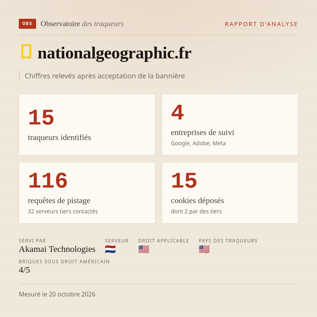 nationalgeographic.fr : 15 traqueurs identifiés, 4 entreprises de suivi, 116 requêtes de pistage. Chiffres relevés après acceptation de la bannière.