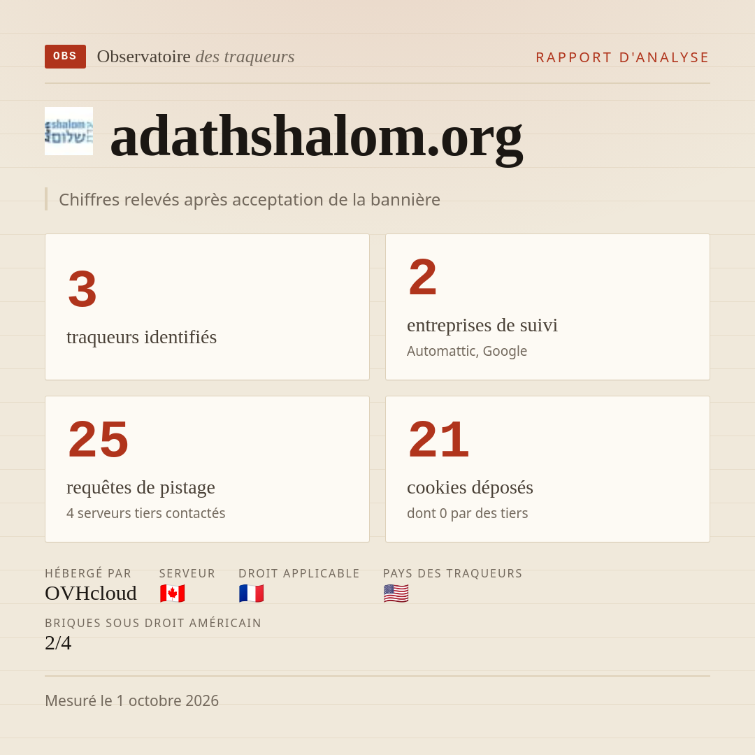 adathshalom.org : 3 traqueurs identifiés, 2 entreprises de suivi, 25 requêtes de pistage. Chiffres relevés après acceptation de la bannière.