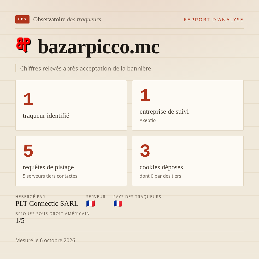 bazarpicco.mc : 1 traqueur identifié, 1 entreprise de suivi, 5 requêtes de pistage. Chiffres relevés après acceptation de la bannière.