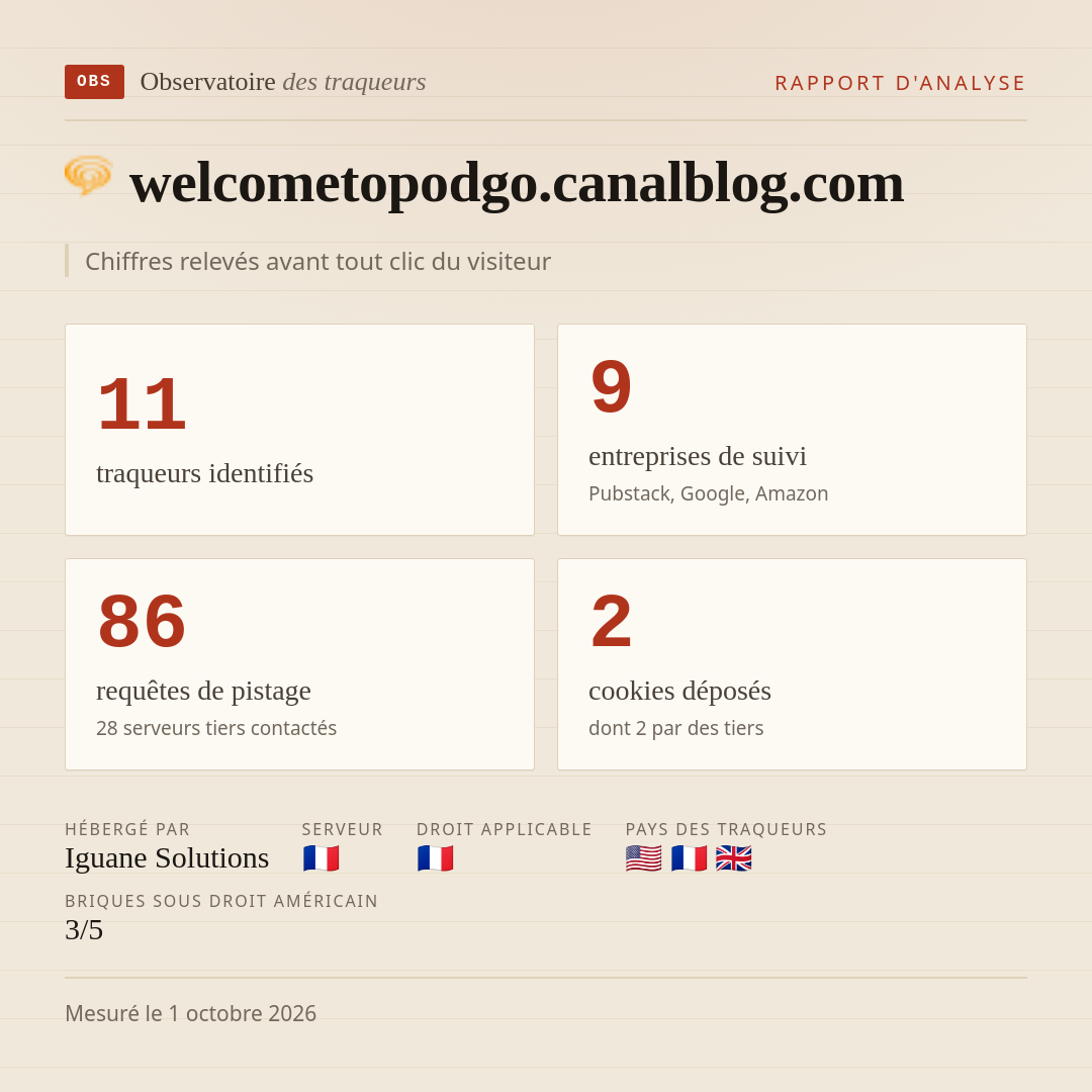welcometopodgo.canalblog.com : 11 traqueurs identifiés, 9 entreprises de suivi, 86 requêtes de pistage. Chiffres relevés avant tout clic du visiteur.