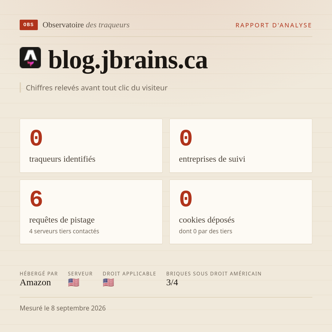 blog.jbrains.ca : 0 traqueurs identifiés, 0 entreprises de suivi, 6 requêtes de pistage. Chiffres relevés avant tout clic du visiteur.
