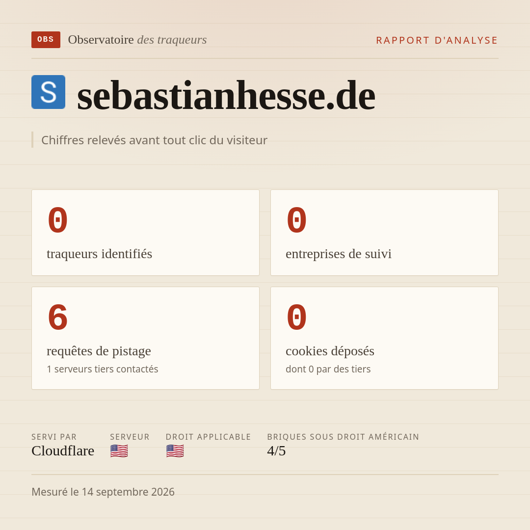 sebastianhesse.de : 0 traqueurs identifiés, 0 entreprises de suivi, 6 requêtes de pistage. Chiffres relevés avant tout clic du visiteur.