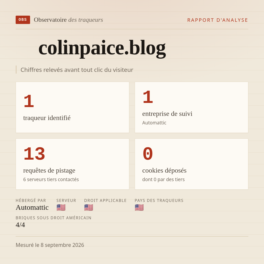 colinpaice.blog : 1 traqueur identifié, 1 entreprise de suivi, 13 requêtes de pistage. Chiffres relevés avant tout clic du visiteur.