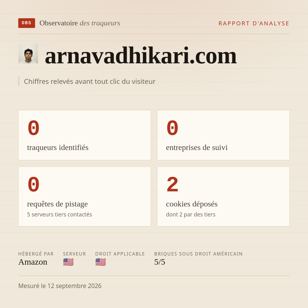 arnavadhikari.com : 0 traqueurs identifiés, 0 entreprises de suivi, 0 requêtes de pistage. Chiffres relevés avant tout clic du visiteur.
