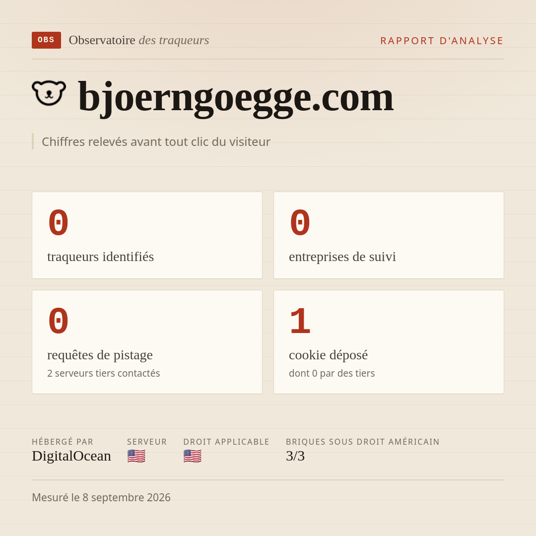 bjoerngoegge.com : 0 traqueurs identifiés, 0 entreprises de suivi, 0 requêtes de pistage. Chiffres relevés avant tout clic du visiteur.