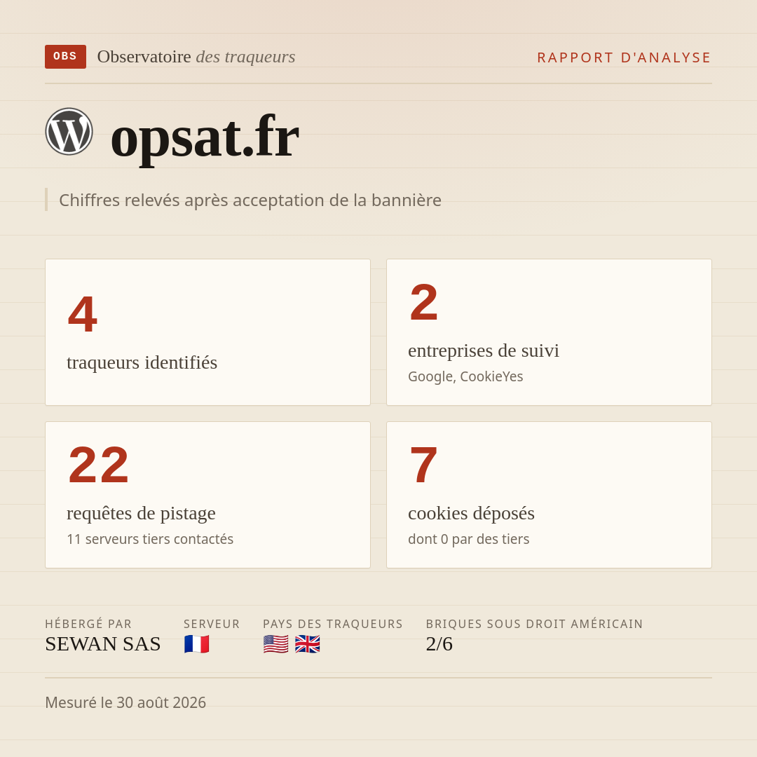 opsat.fr : 4 traqueurs identifiés, 2 entreprises de suivi, 22 requêtes de pistage. Chiffres relevés après acceptation de la bannière.