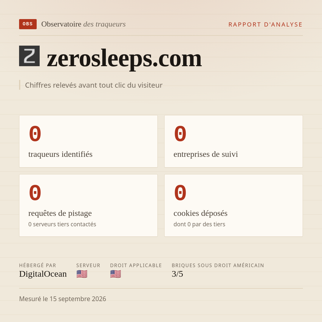 zerosleeps.com : 0 traqueurs identifiés, 0 entreprises de suivi, 0 requêtes de pistage. Chiffres relevés avant tout clic du visiteur.