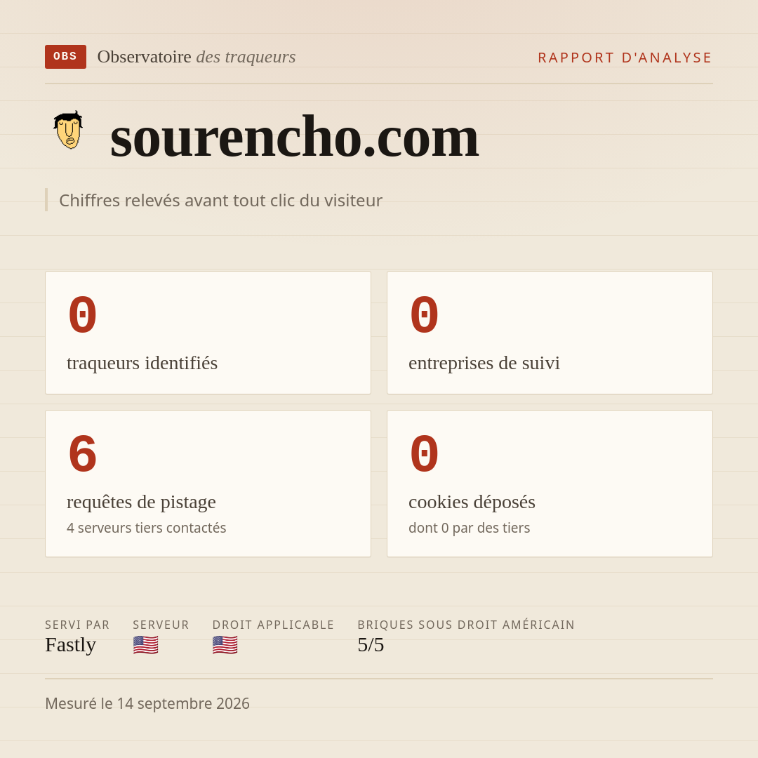 sourencho.com : 0 traqueurs identifiés, 0 entreprises de suivi, 6 requêtes de pistage. Chiffres relevés avant tout clic du visiteur.