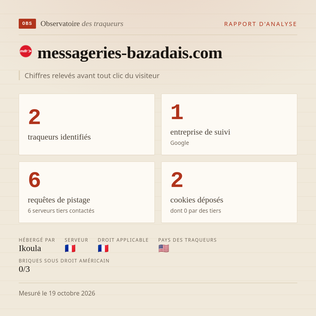 messageries-bazadais.com : 2 traqueurs identifiés, 1 entreprise de suivi, 6 requêtes de pistage. Chiffres relevés avant tout clic du visiteur.